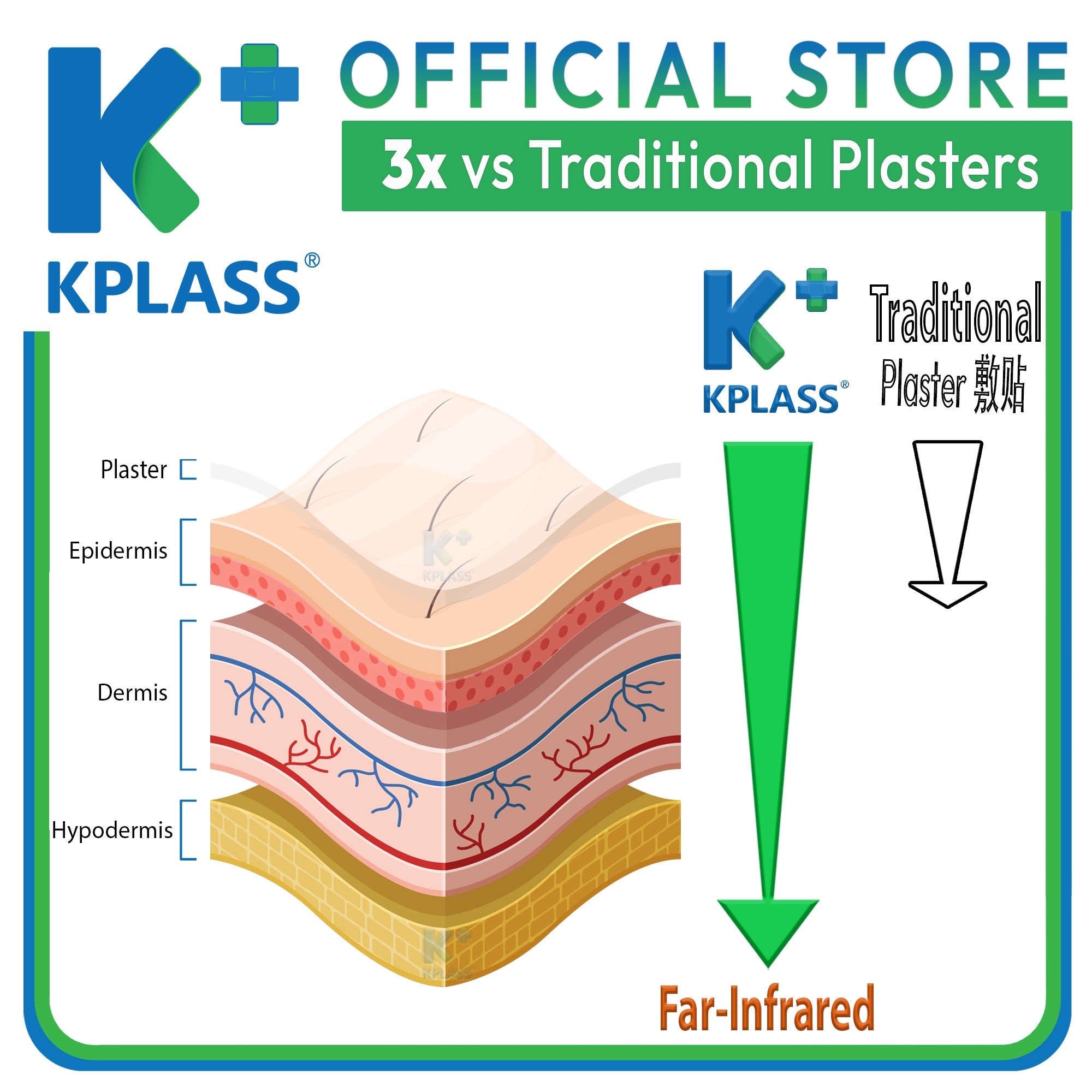 KPLASS Menstrual Pain Relief Patch 3x1s