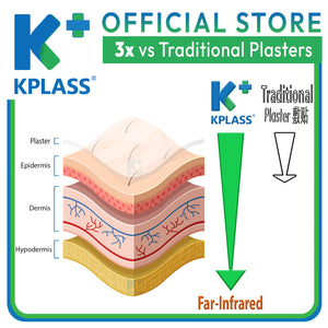 KPLASS Menstrual Pain Relief Patch 3x1s