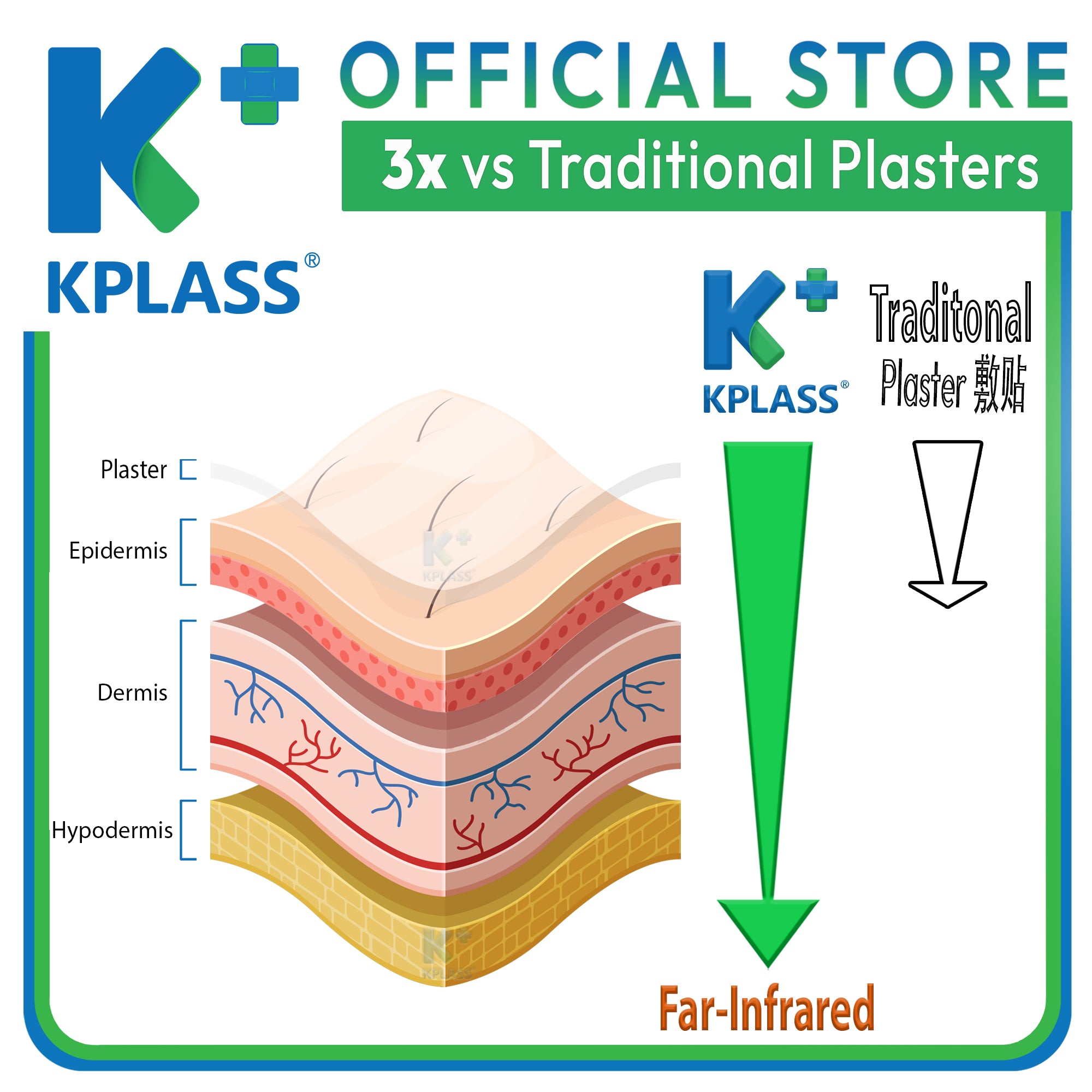 KPLASS Pain Relief Patch 6s| Back Neck Headache Shoulder Heel Leg Calf Sciatica Arthritis Muscle Nerve Acupoint Plaster